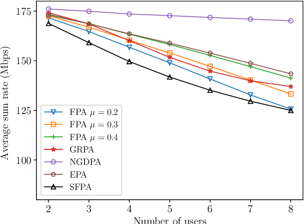 Figure 2 for Simple Fair Power Allocation for NOMA-Based Visible Light Communication Systems