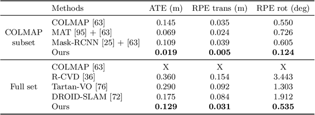 Figure 2 for ParticleSfM: Exploiting Dense Point Trajectories for Localizing Moving Cameras in the Wild