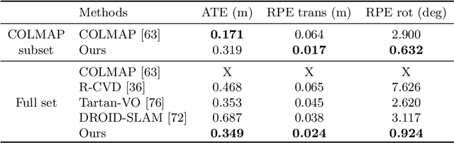 Figure 4 for ParticleSfM: Exploiting Dense Point Trajectories for Localizing Moving Cameras in the Wild