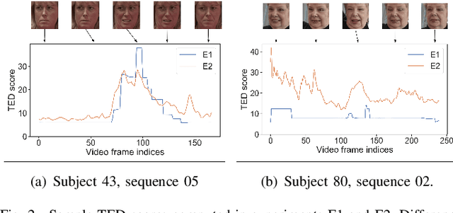 Figure 2 for Quantified Facial Temporal-Expressiveness Dynamics for Affect Analysis
