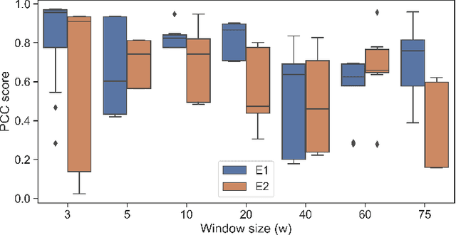 Figure 3 for Quantified Facial Temporal-Expressiveness Dynamics for Affect Analysis