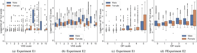 Figure 4 for Quantified Facial Temporal-Expressiveness Dynamics for Affect Analysis