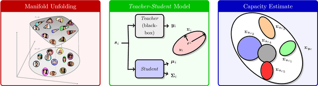 Figure 4 for On the Capacity of Face Representation