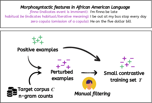 Figure 1 for Corpus-Guided Contrast Sets for Morphosyntactic Feature Detection in Low-Resource English Varieties