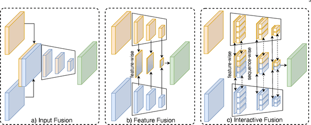 Figure 3 for CMX: Cross-Modal Fusion for RGB-X Semantic Segmentation with Transformers