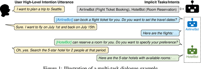 Figure 1 for Zero-Shot Prompting for Implicit Intent Prediction and Recommendation with Commonsense Reasoning
