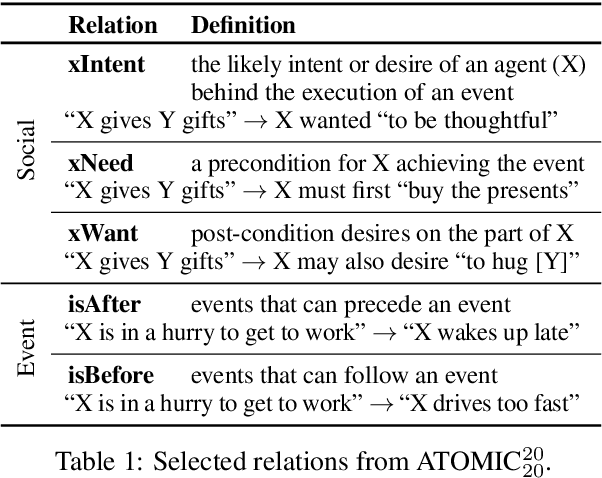 Figure 2 for Zero-Shot Prompting for Implicit Intent Prediction and Recommendation with Commonsense Reasoning