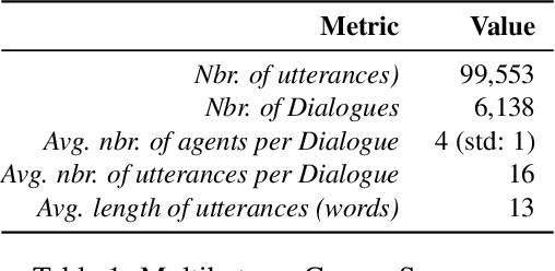 Figure 2 for A Hybrid Solution to Learn Turn-Taking in Multi-Party Service-based Chat Groups