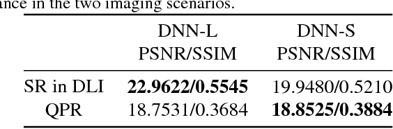 Figure 2 for Learning to synthesize: splitting and recombining low and high spatial frequencies for image recovery