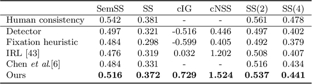 Figure 2 for Target-absent Human Attention