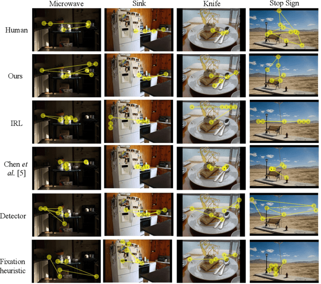 Figure 3 for Target-absent Human Attention