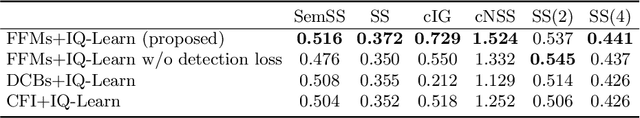 Figure 4 for Target-absent Human Attention