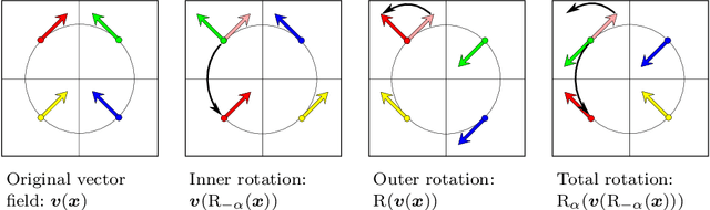 Figure 1 for Detection of Outer Rotations on 3D-Vector Fields with Iterative Geometric Correlation and its Efficiency