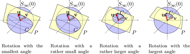 Figure 3 for Detection of Outer Rotations on 3D-Vector Fields with Iterative Geometric Correlation and its Efficiency