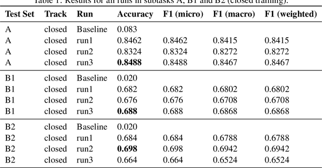 Figure 2 for Byte-based Language Identification with Deep Convolutional Networks