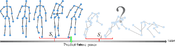 Figure 1 for Trajectorylet-Net: a novel framework for pose prediction based on trajectorylet descriptors