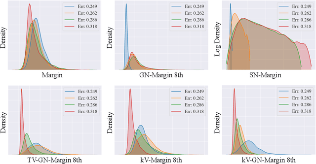 Figure 2 for Measuring Generalization with Optimal Transport