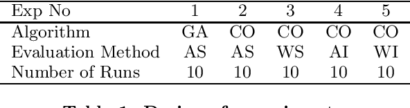 Figure 1 for A comparison of evaluation methods in coevolution