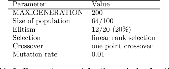 Figure 3 for A comparison of evaluation methods in coevolution