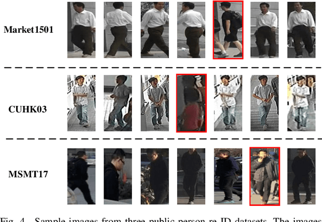 Figure 4 for Person Re-Identification via Active Hard Sample Mining