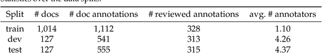 Figure 2 for The Text Anonymization Benchmark (TAB): A Dedicated Corpus and Evaluation Framework for Text Anonymization
