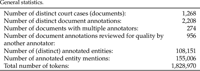 Figure 3 for The Text Anonymization Benchmark (TAB): A Dedicated Corpus and Evaluation Framework for Text Anonymization