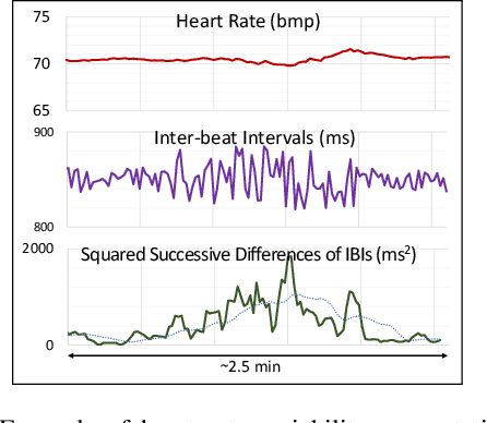 Figure 3 for Efficient Real-Time Camera Based Estimation of Heart Rate and Its Variability