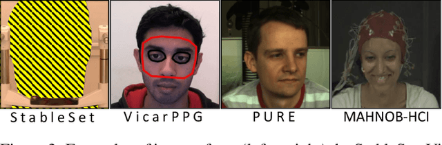Figure 4 for Efficient Real-Time Camera Based Estimation of Heart Rate and Its Variability