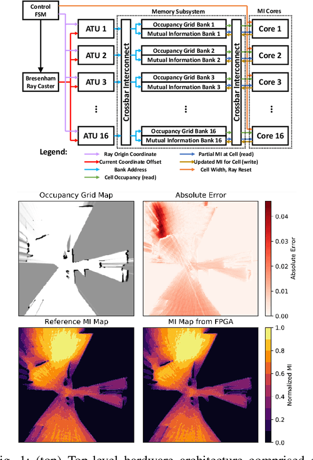 Figure 1 for Efficient Computation of Map-scale Continuous Mutual Information on Chip in Real Time