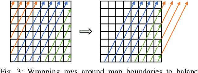 Figure 3 for Efficient Computation of Map-scale Continuous Mutual Information on Chip in Real Time