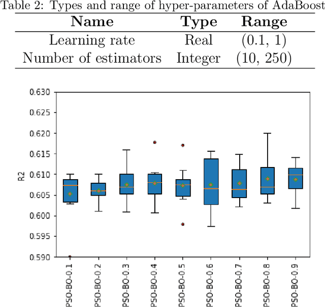 Figure 3 for Hyper-parameter estimation method with particle swarm optimization