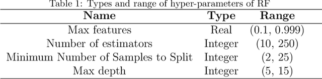 Figure 1 for Hyper-parameter estimation method with particle swarm optimization
