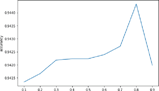 Figure 2 for Hyper-parameter estimation method with particle swarm optimization