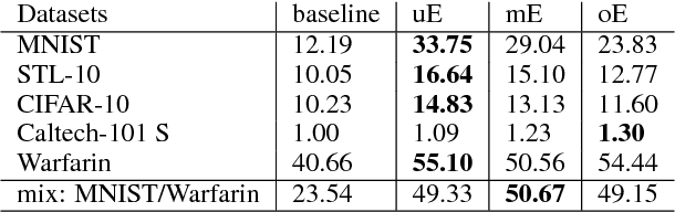 Figure 4 for Adaptive Representation Selection in Contextual Bandit
