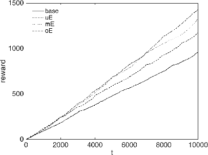 Figure 2 for Adaptive Representation Selection in Contextual Bandit