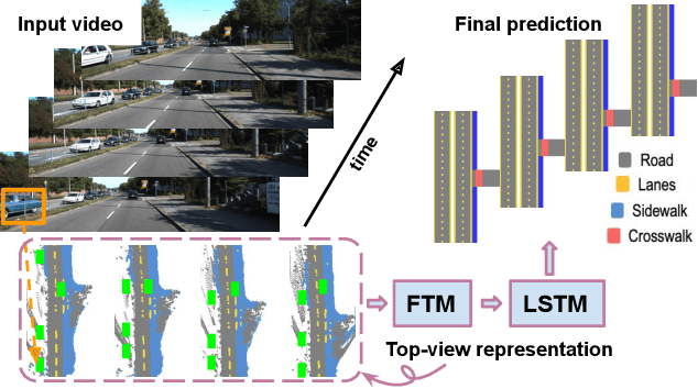 Figure 1 for Understanding Road Layout from Videos as a Whole