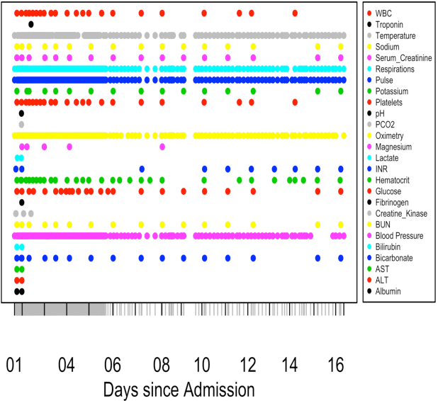 Figure 2 for Learning to Detect Sepsis with a Multitask Gaussian Process RNN Classifier