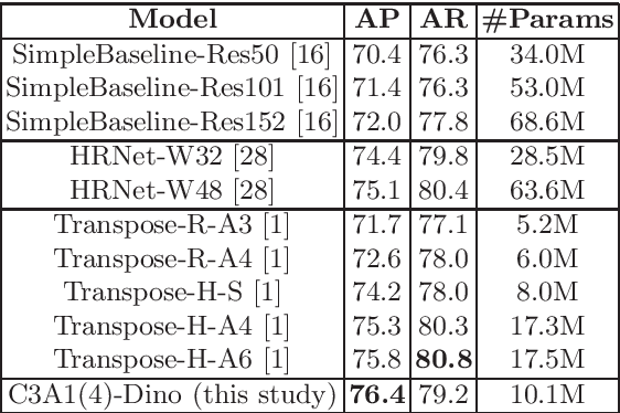 Figure 2 for BTranspose: Bottleneck Transformers for Human Pose Estimation with Self-Supervised Pre-Training