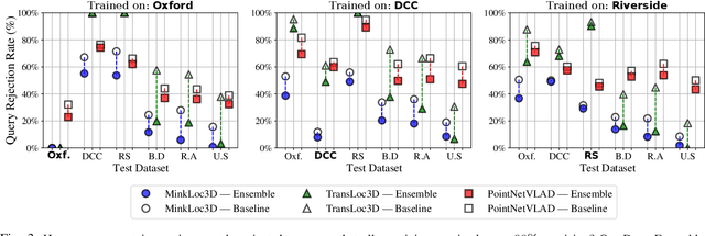 Figure 3 for Uncertainty-Aware Lidar Place Recognition in Novel Environments
