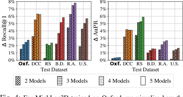 Figure 4 for Uncertainty-Aware Lidar Place Recognition in Novel Environments