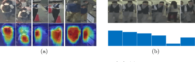 Figure 1 for Online Multi-Object Tracking with Dual Matching Attention Networks