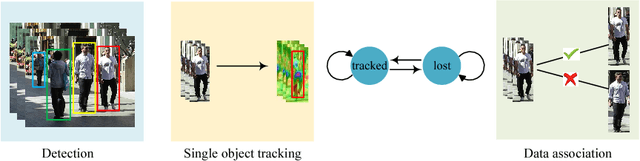 Figure 3 for Online Multi-Object Tracking with Dual Matching Attention Networks