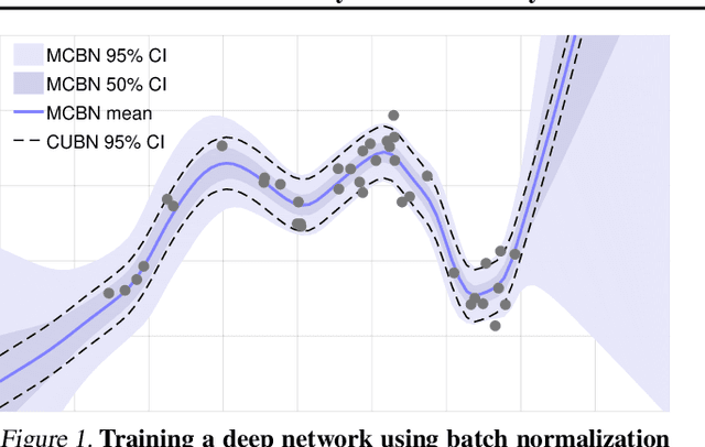 Figure 1 for Bayesian Uncertainty Estimation for Batch Normalized Deep Networks