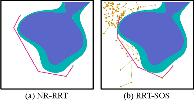 Figure 1 for NR-RRT: Neural Risk-Aware Near-Optimal Path Planning in Uncertain Nonconvex Environments