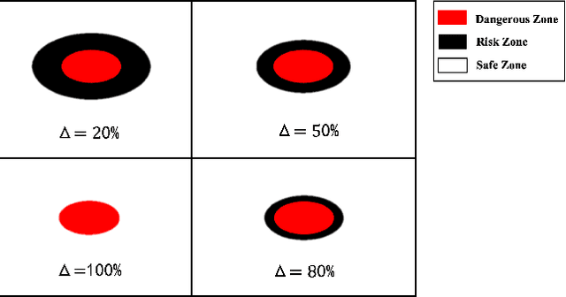 Figure 3 for NR-RRT: Neural Risk-Aware Near-Optimal Path Planning in Uncertain Nonconvex Environments