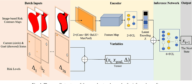 Figure 4 for NR-RRT: Neural Risk-Aware Near-Optimal Path Planning in Uncertain Nonconvex Environments