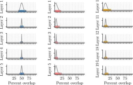 Figure 2 for How many winning tickets are there in one DNN?