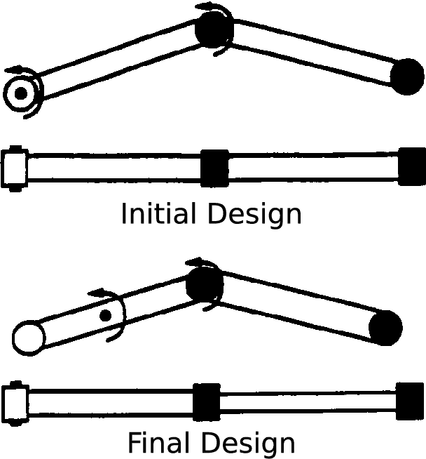 Figure 2 for Neural Approaches to Co-Optimization in Robotics