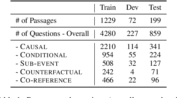 Figure 2 for ESTER: A Machine Reading Comprehension Dataset for Event Semantic Relation Reasoning