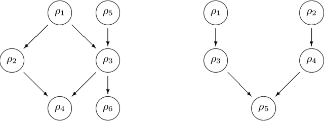 Figure 3 for Parallel and Multi-Objective Falsification with Scenic and VerifAI